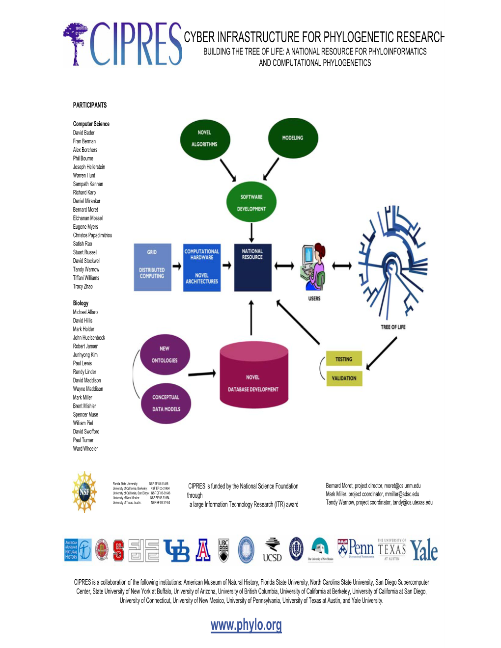 ATOL 2004 CIPRES POSTER.Pdf