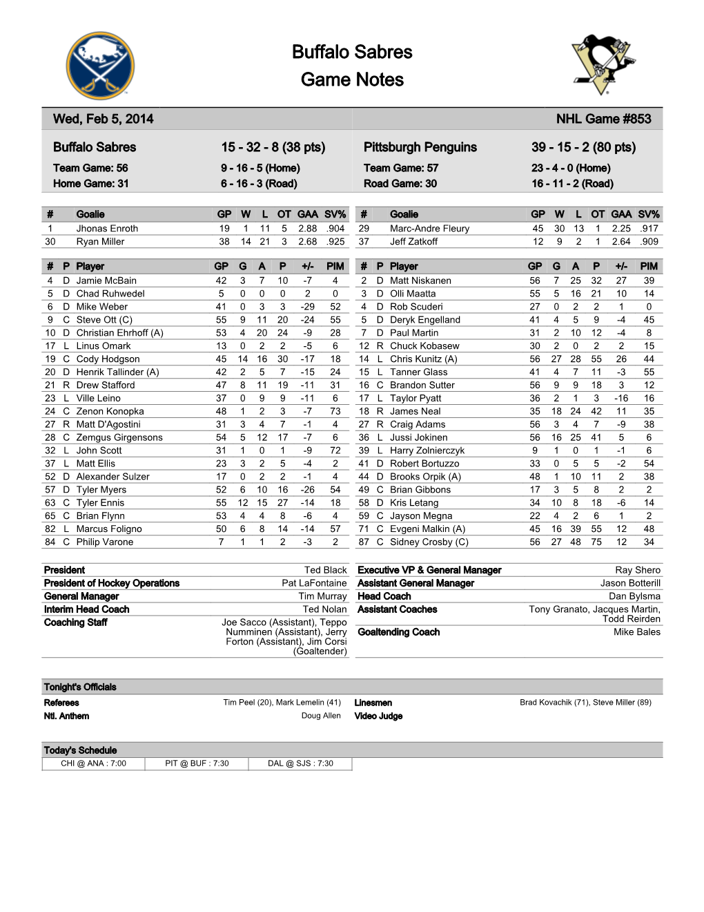 Buffalo Sabres Game Notes