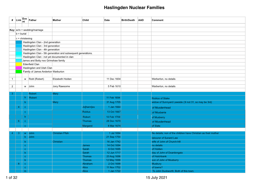 Haslingden Nuclear Families