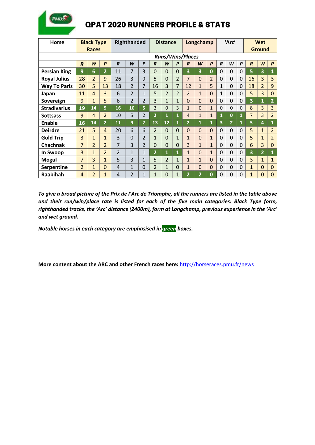 Qpat 2020 Runners Profile & Stats