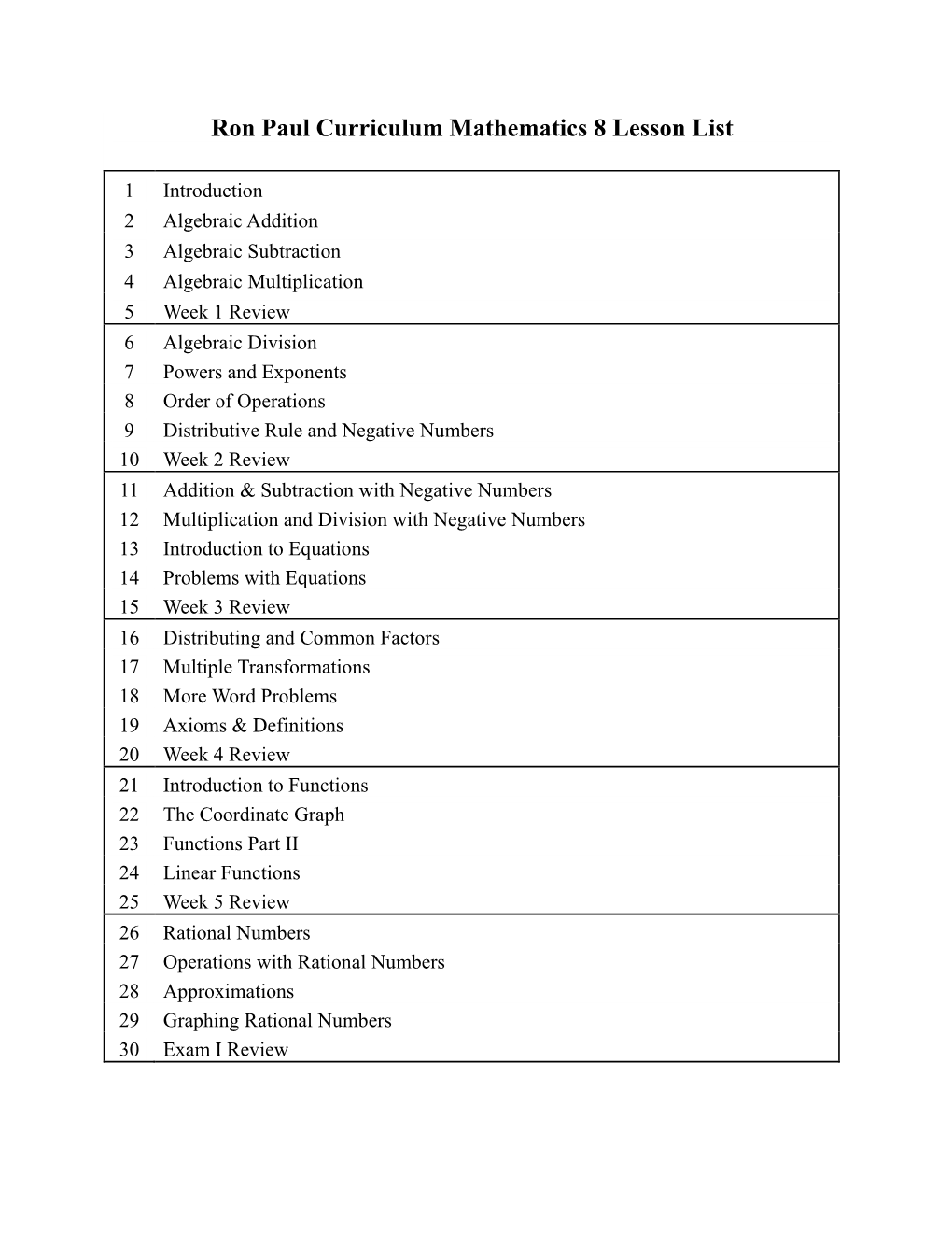 Ron Paul Curriculum Mathematics 8 Lesson List