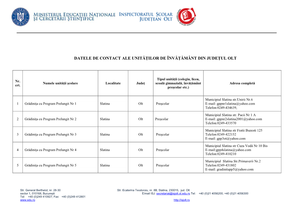 Date De Contact Unitati De Invatamant Preuniversitar Olt