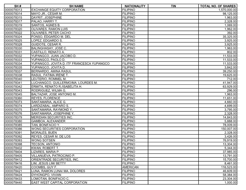 Shang Properties