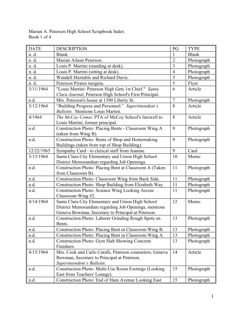 Marian A. Peterson High School Scrapbook Index Book 1 of 4