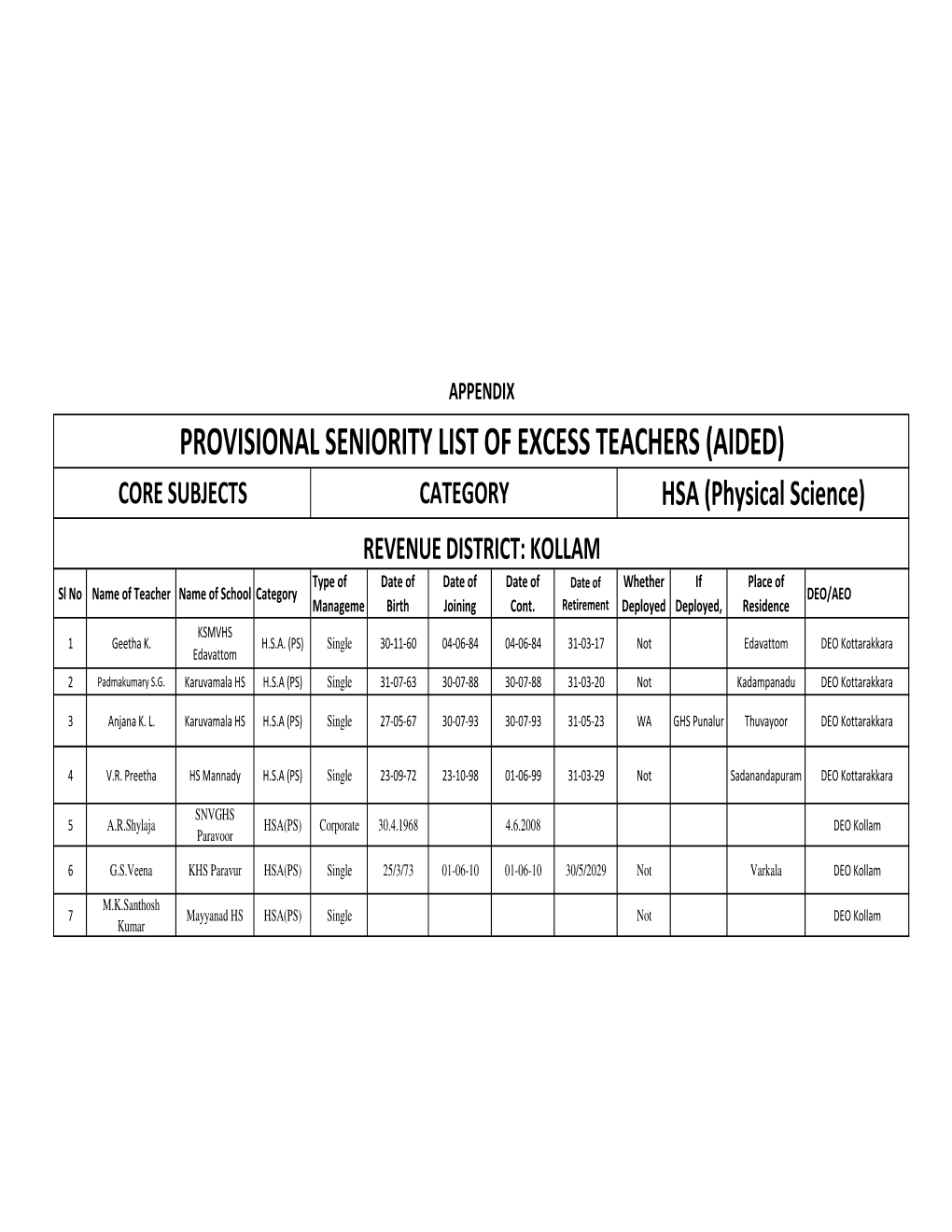 Provisional Seniority List of Excess Teachers (Aided)