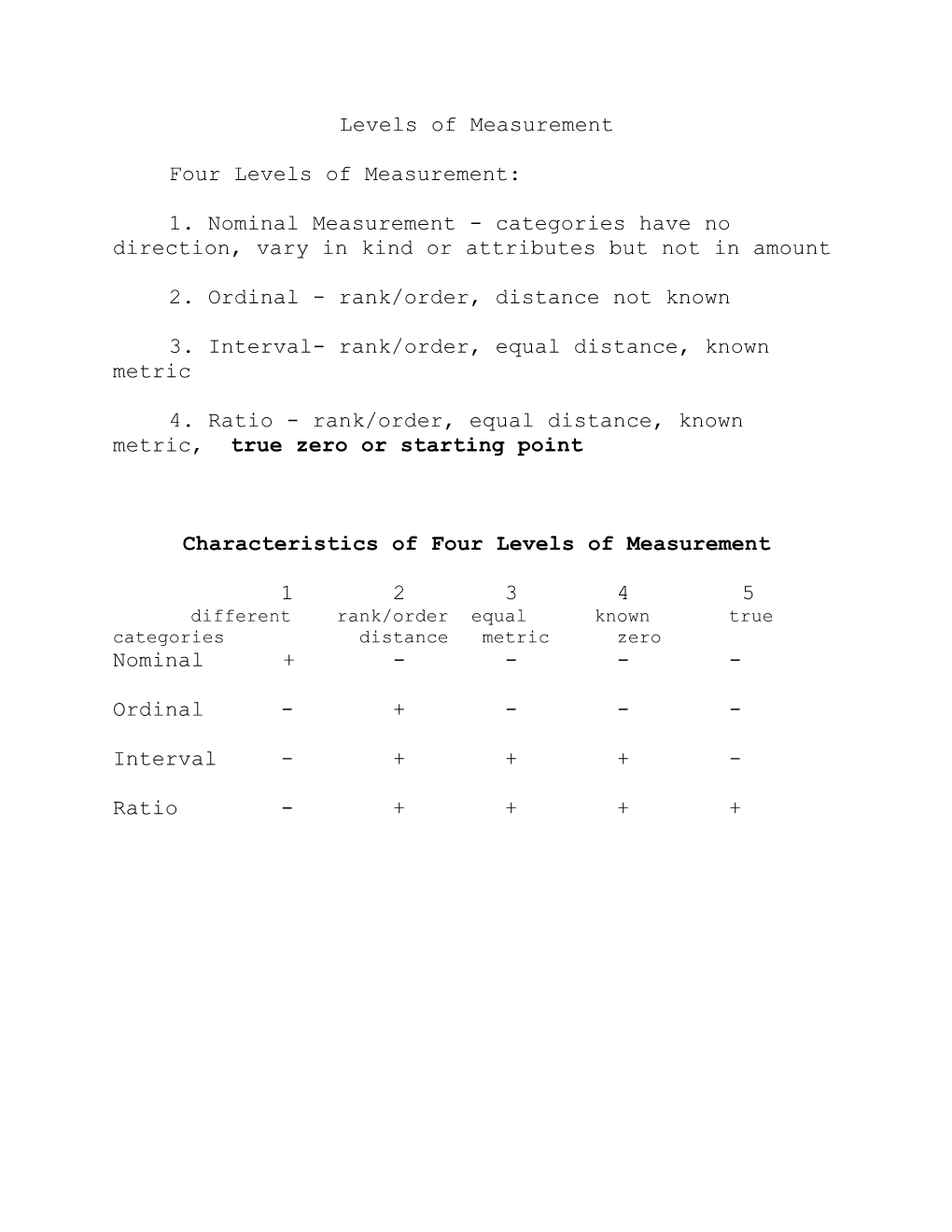 1. Nominal Measurement - Categories Have No Direction, Vary in Kind Or Attributes but Not