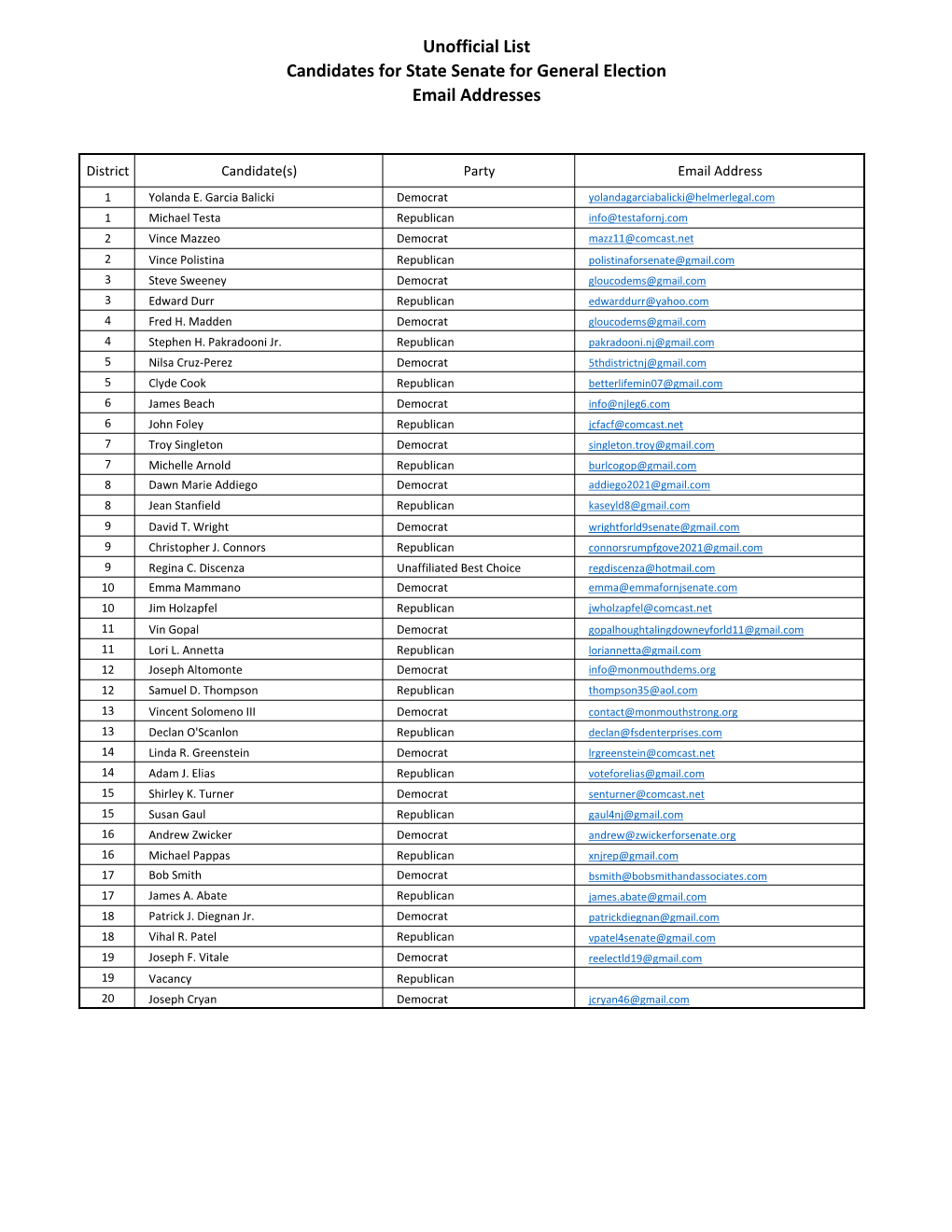 Unofficial List Candidates for State Senate for General Election Email Addresses