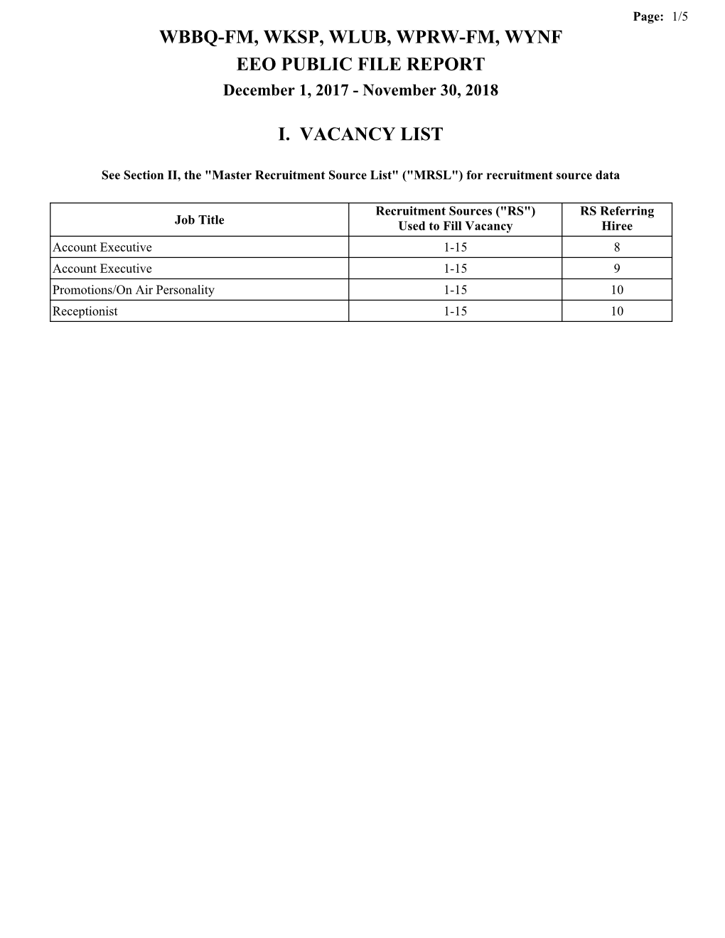 WBBQ-FM, WKSP, WLUB, WPRW-FM, WYNF EEO PUBLIC FILE REPORT December 1, 2017 - November 30, 2018