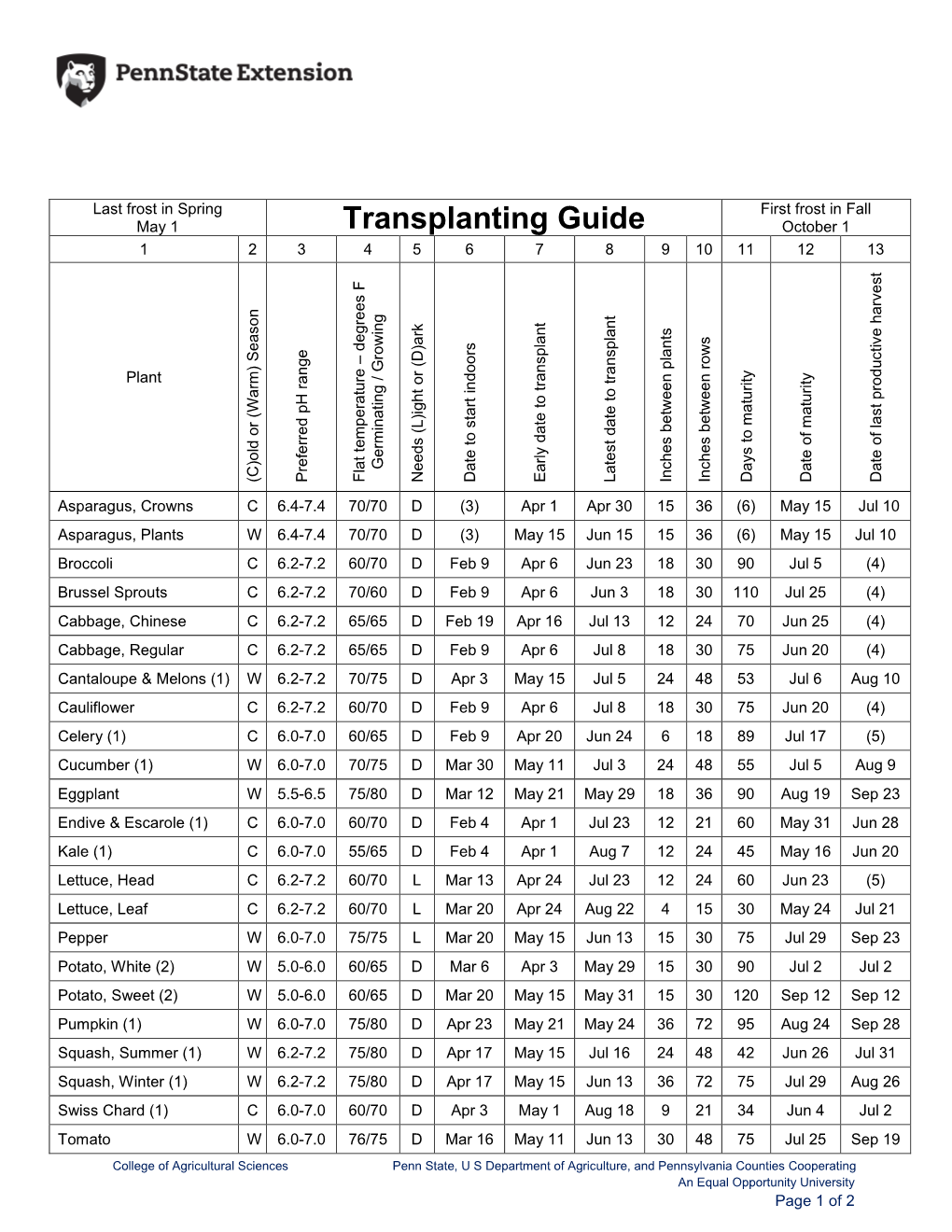 Vegetable Transplanting Guide