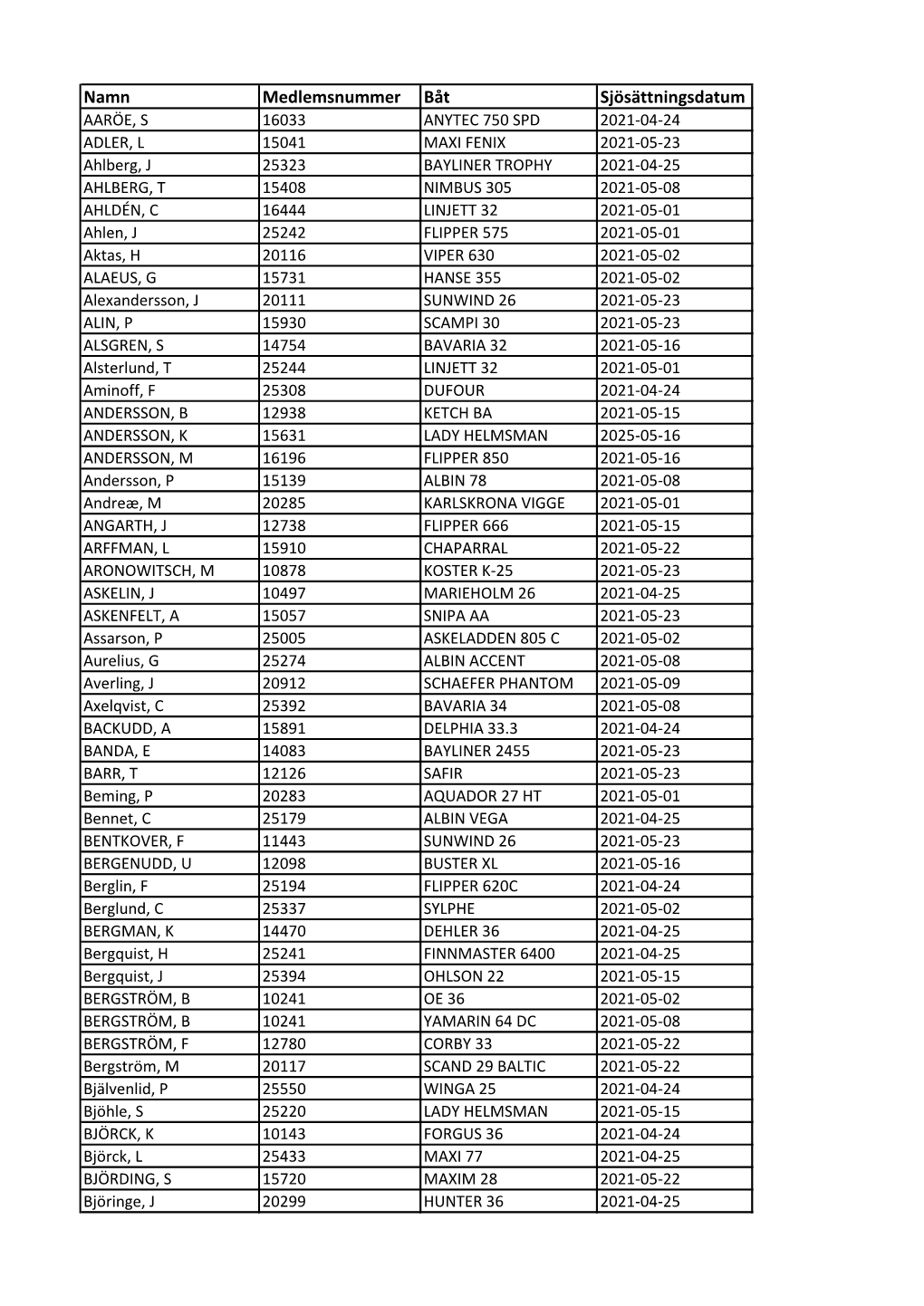 Sjösättningslista VBK 2021.Pdf (Pdf, 618