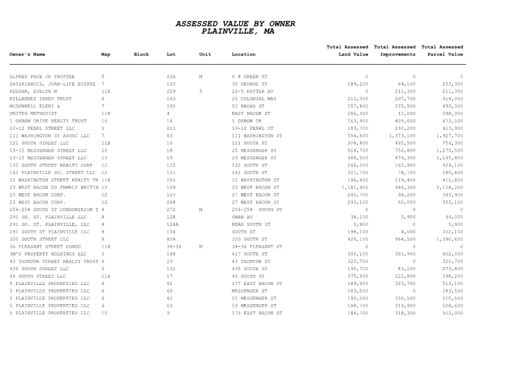 Assessed Value by Owner Plainville, Ma