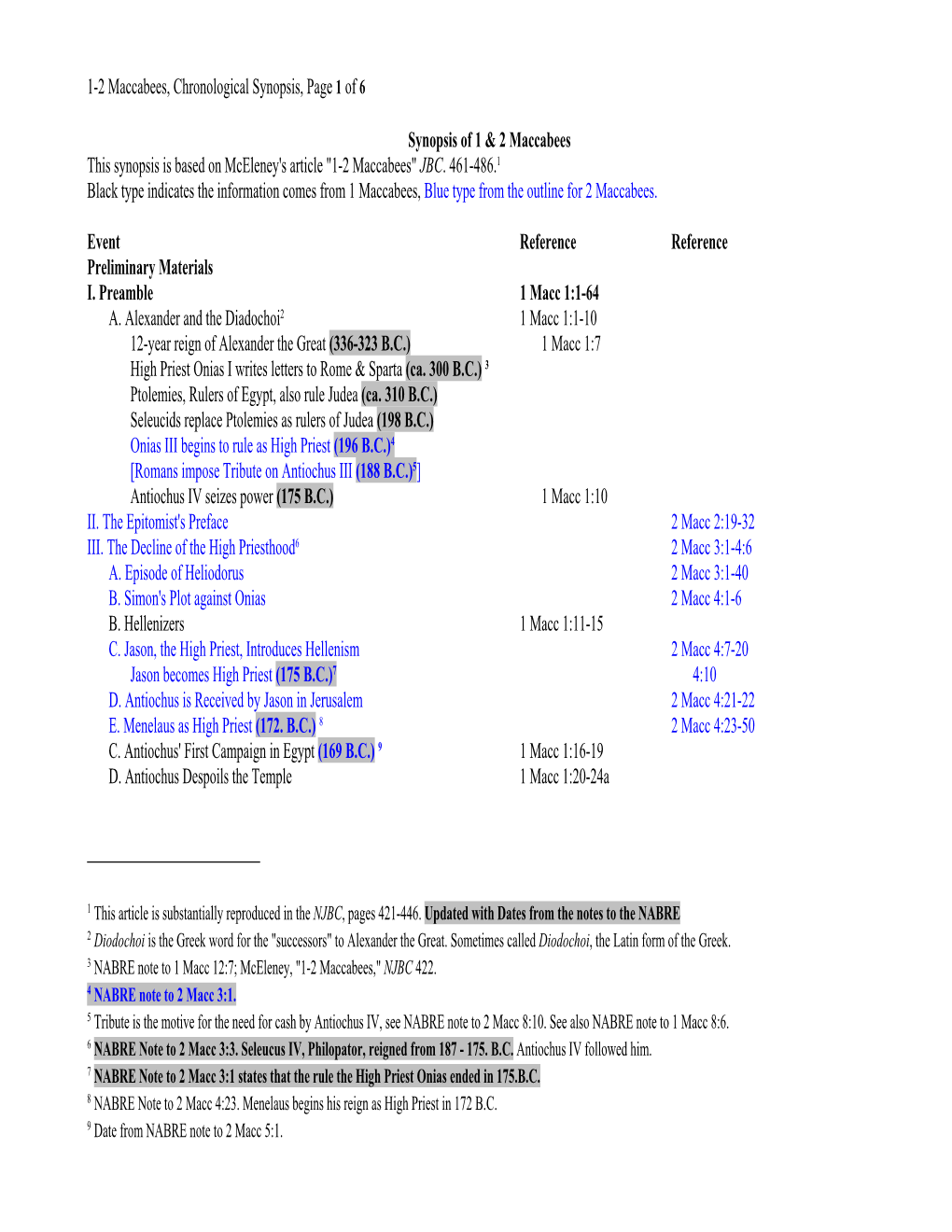 1-2 Maccabees, Chronological Synopsis, Page 1 of 6 Synopsis of 1