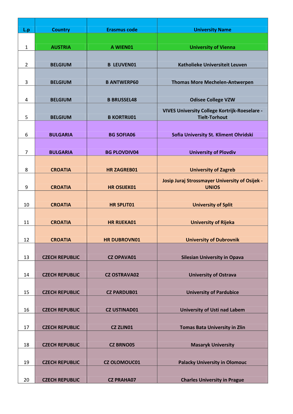 L.P Country Erasmus Code University Name 1 AUSTRIA a WIEN01