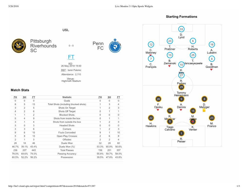 Pittsburgh Riverhounds SC Penn FC