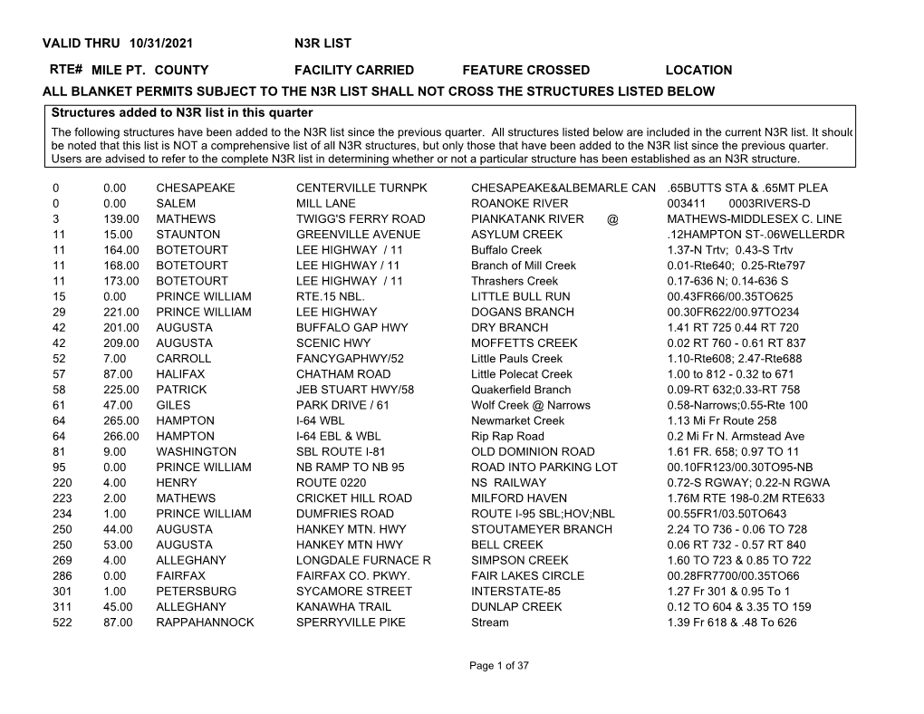 N3r List Valid Thru 10/31/2021 Mile Pt. County