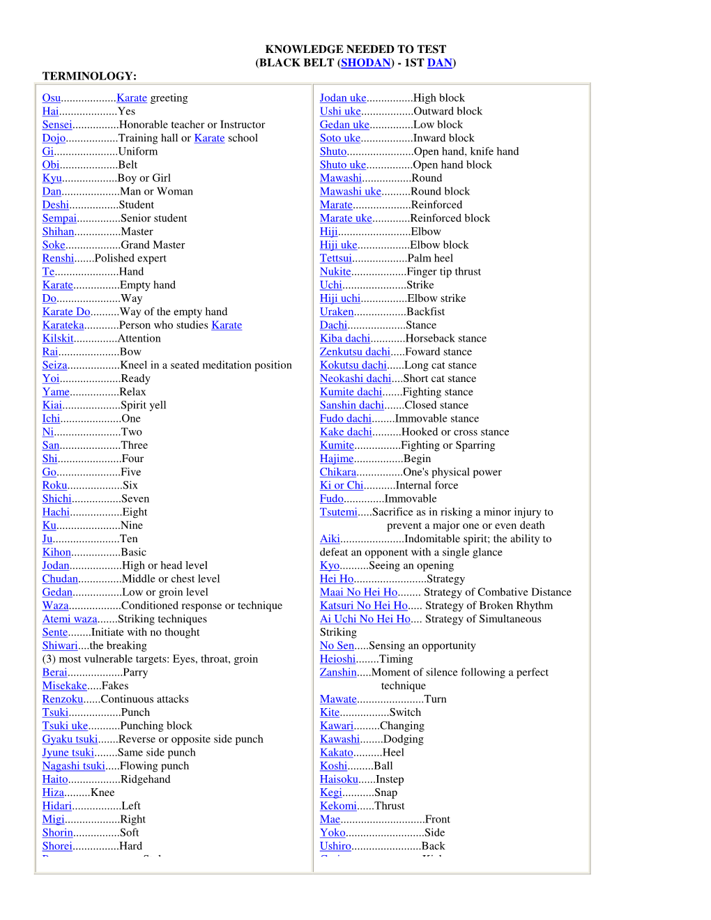 Knowledge Needed to Test (Black Belt (Shodan)