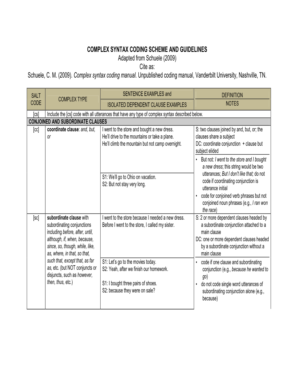 COMPLEX SYNTAX CODING SCHEME and GUIDELINES Adapted from Schuele (2009) Cite As: Schuele, C