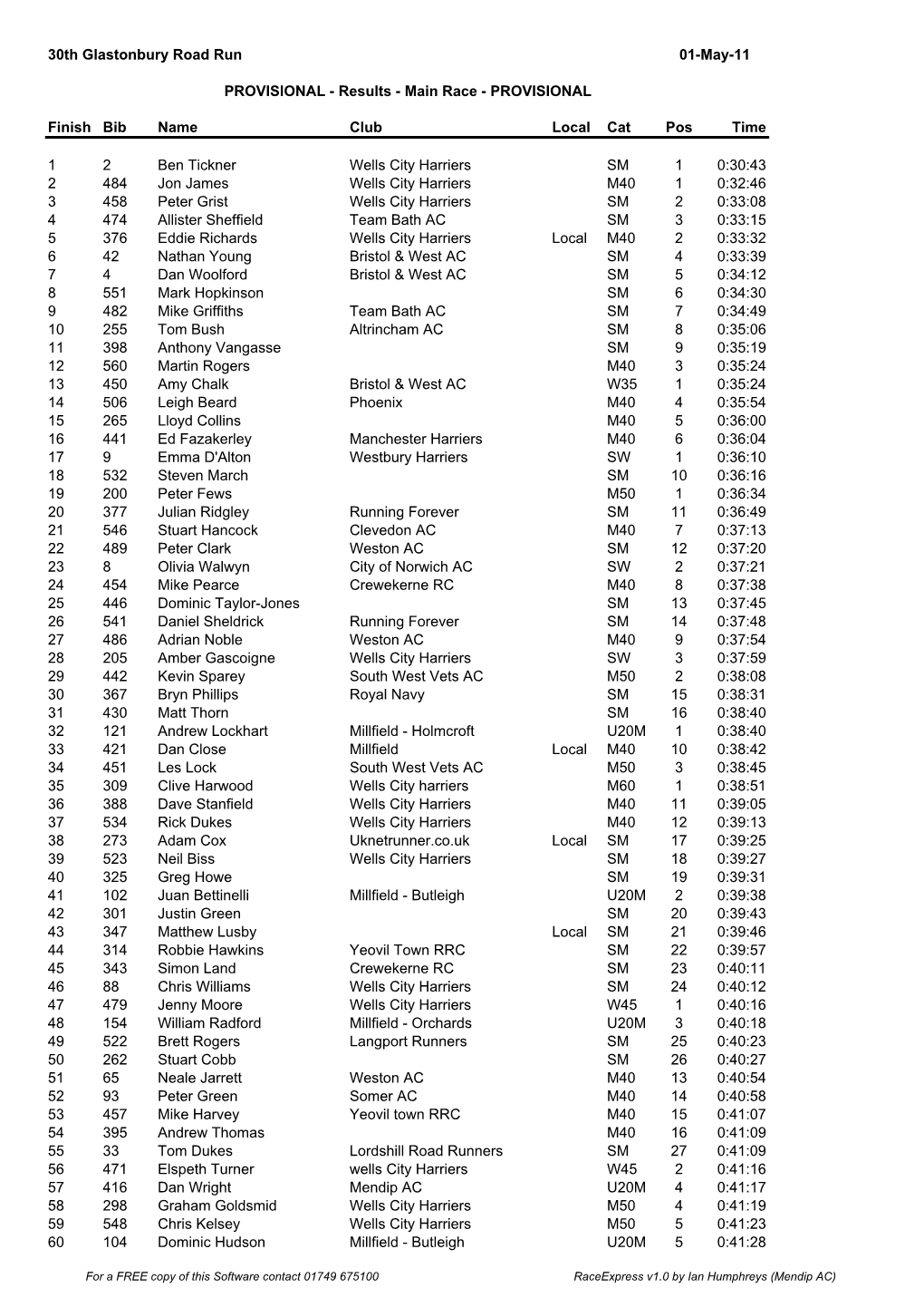 Provisional Results 2011