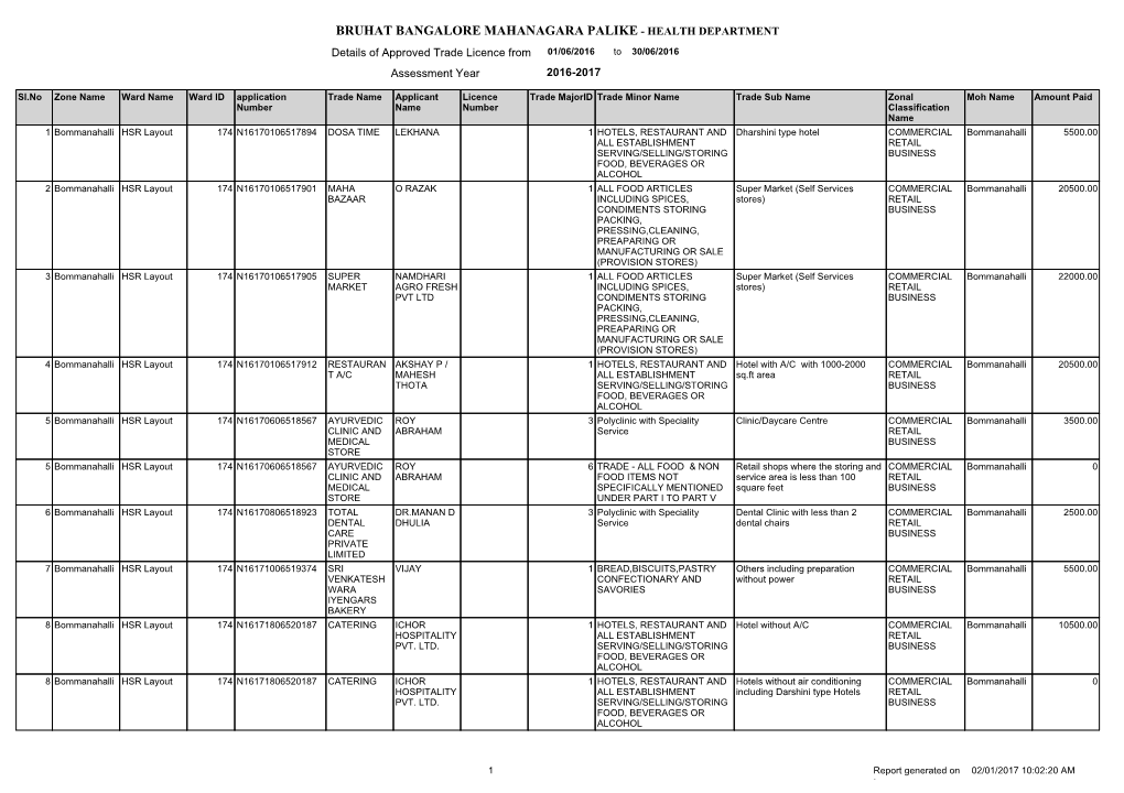 BRUHAT BANGALORE MAHANAGARA PALIKE - HEALTH DEPARTMENT Details of Approved Trade Licence from 01/06/2016 to 30/06/2016 Assessment Year 2016-2017