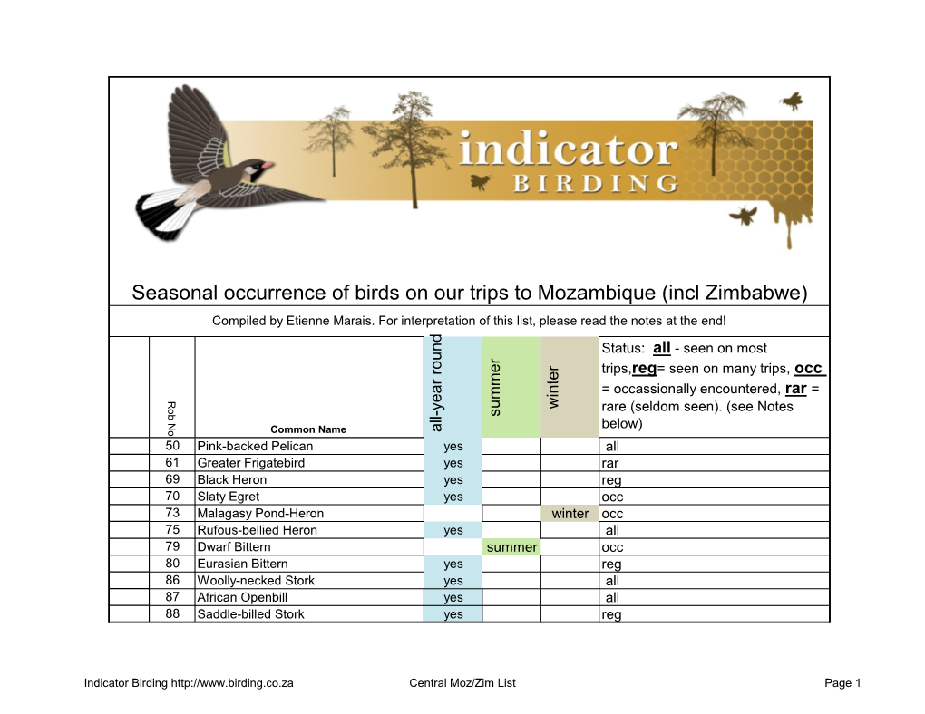 Seasonal Occurrence of Birds on Our Trips to Mozambique (Incl Zimbabwe) Compiled by Etienne Marais