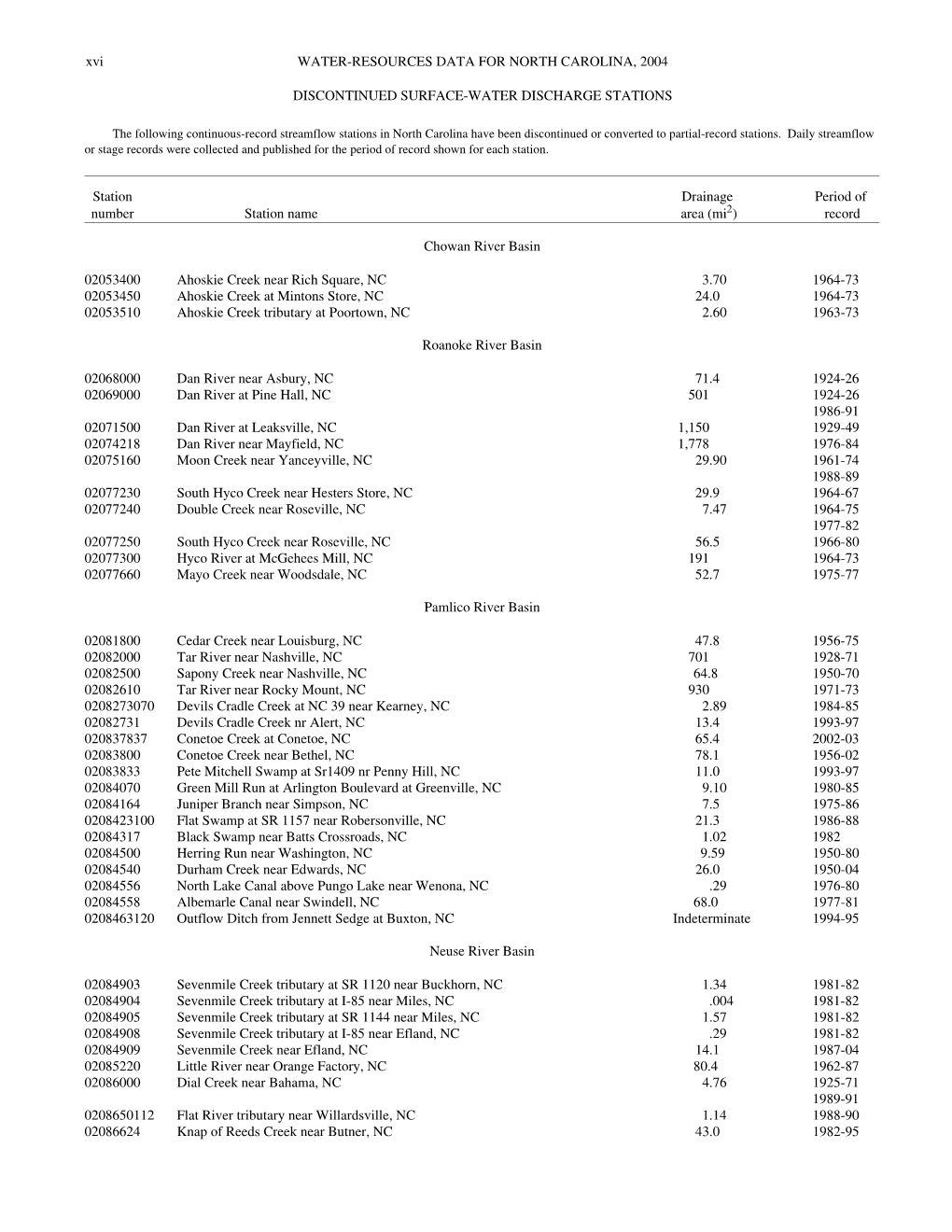 Xvi WATER-RESOURCES DATA for NORTH CAROLINA, 2004