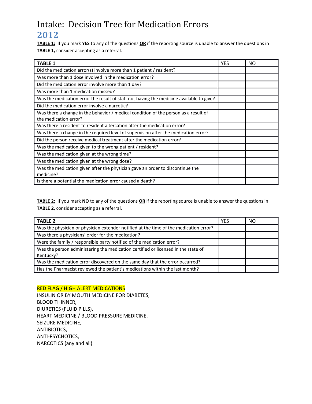 Decision Tree for Medication Errors