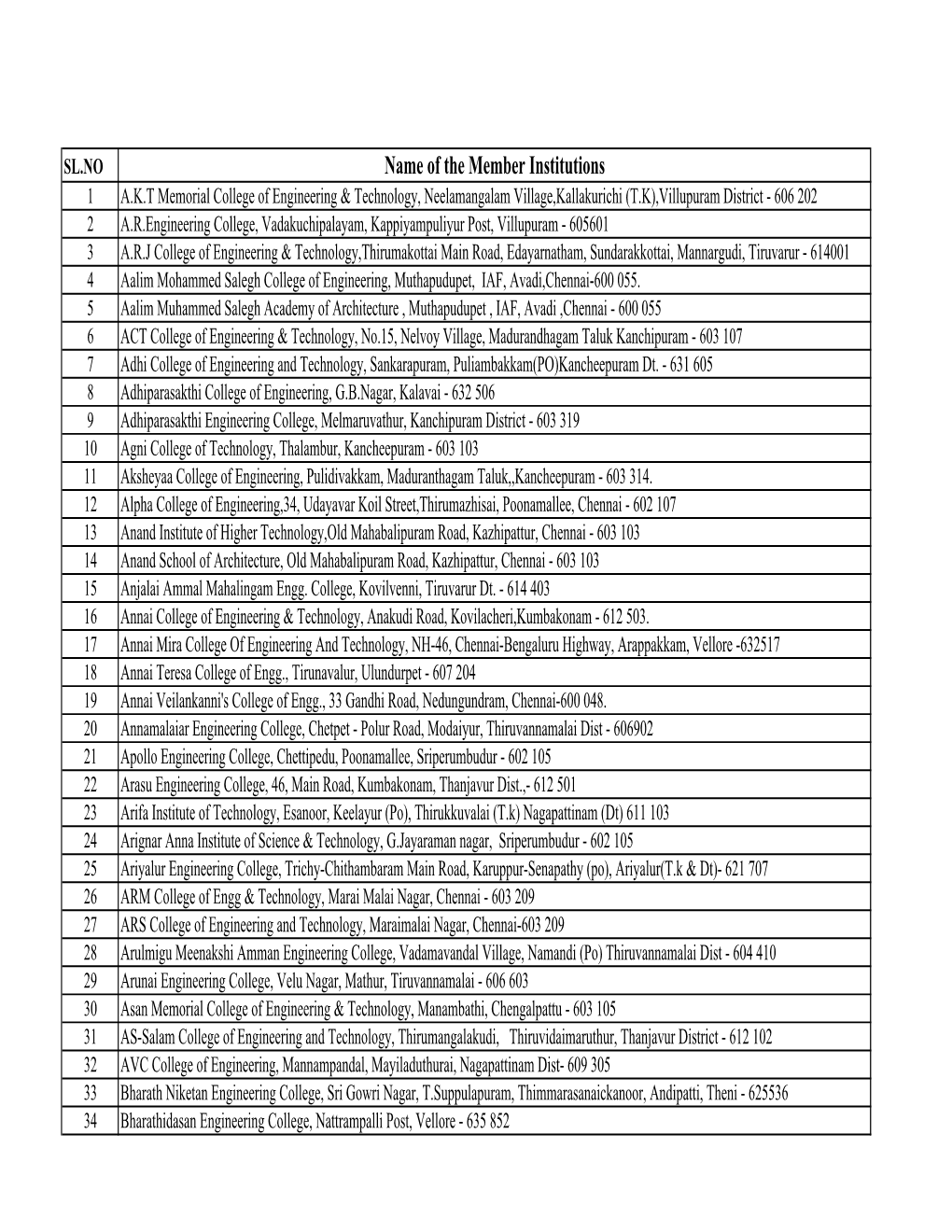 Total Members 2021.Xlsx