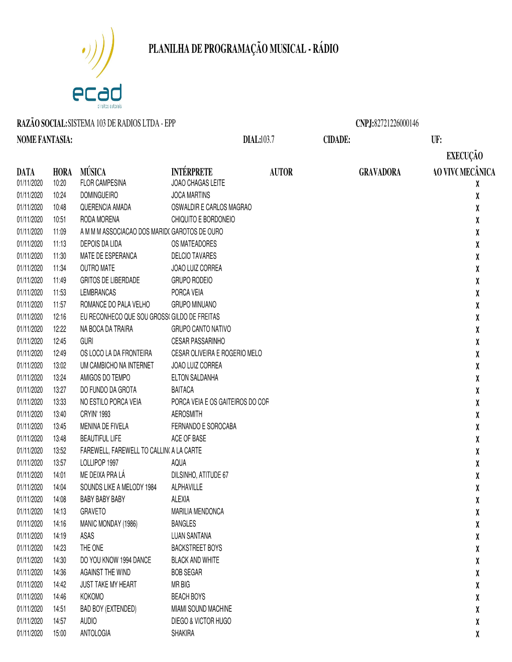 Ecad Novembro 2020