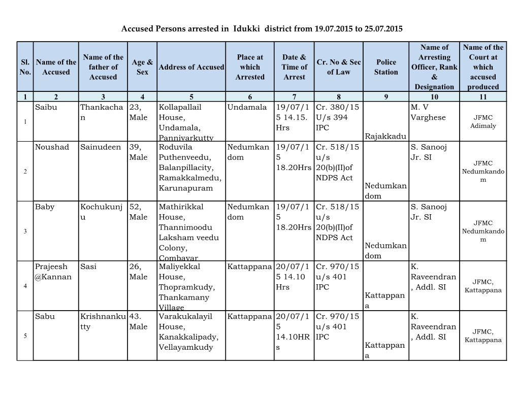 Accused Persons Arrested in Idukki District from 19.07.2015 to 25.07.2015