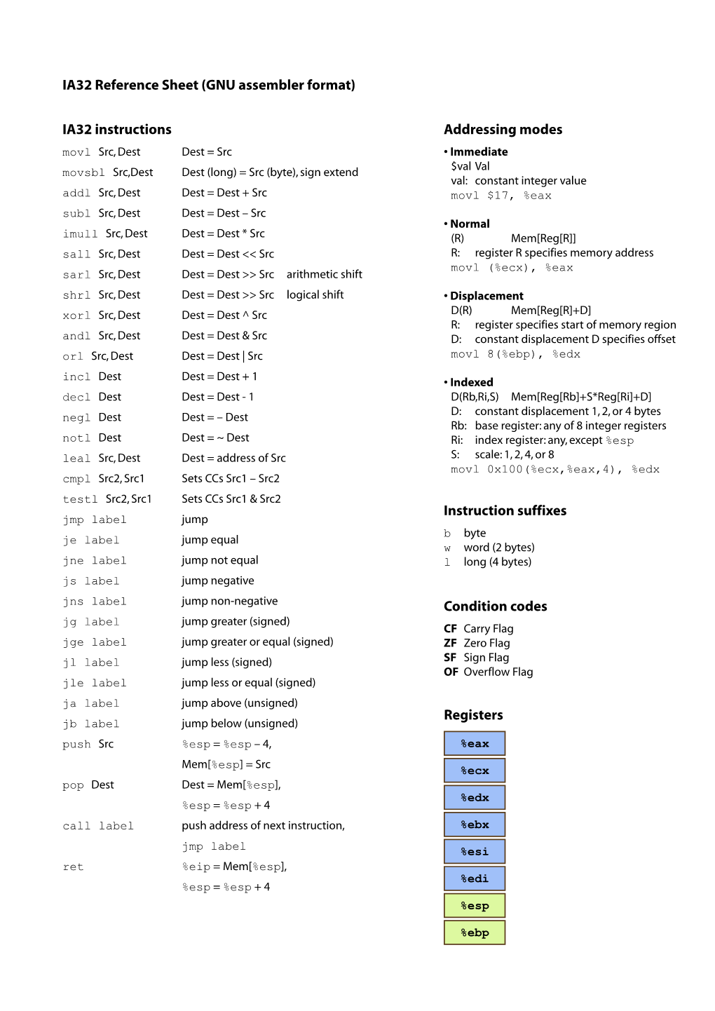 IA32 Instructions Addressing Modes Registers Condition Codes IA32 Reference Sheet (GNU Assembler Format) Instruction Suffixes