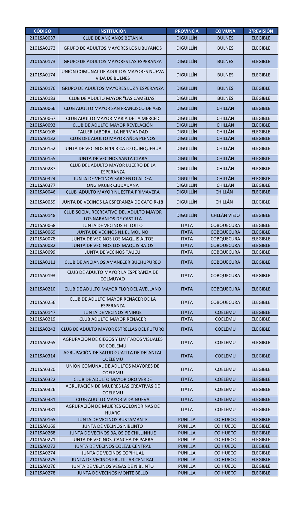 PLANILLA SUBVENCIONES SOCIAL Y AM 2021.Xlsx