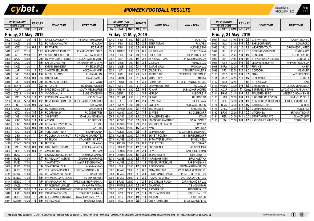 Midweek Football Results Midweek Football