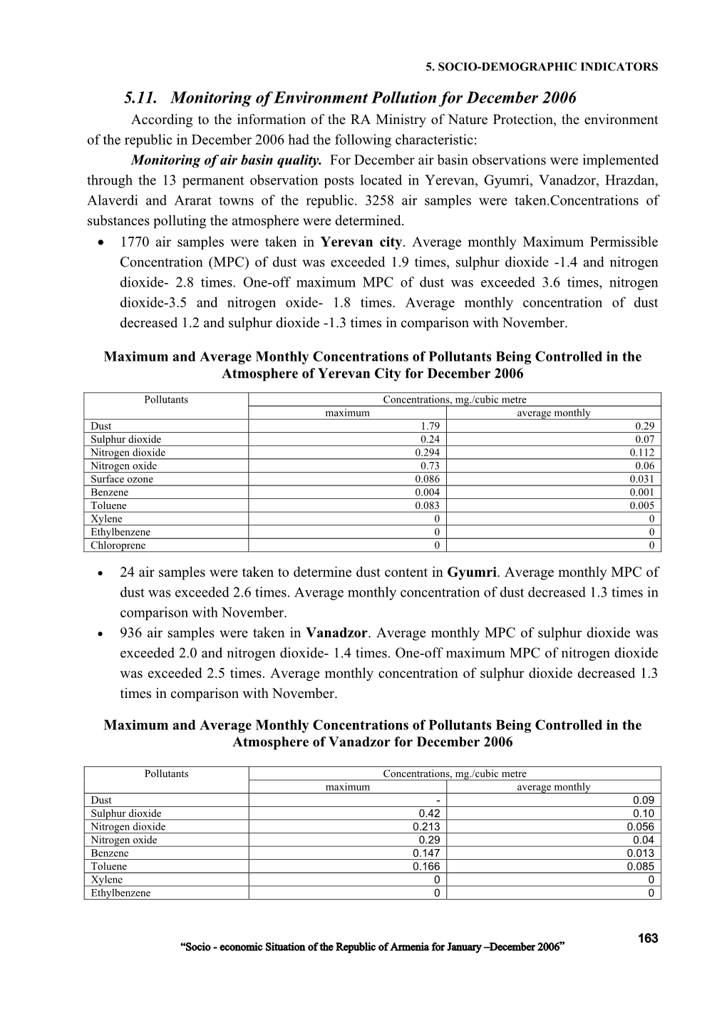 5.11. Monitoring of Environment Pollution for December 2006