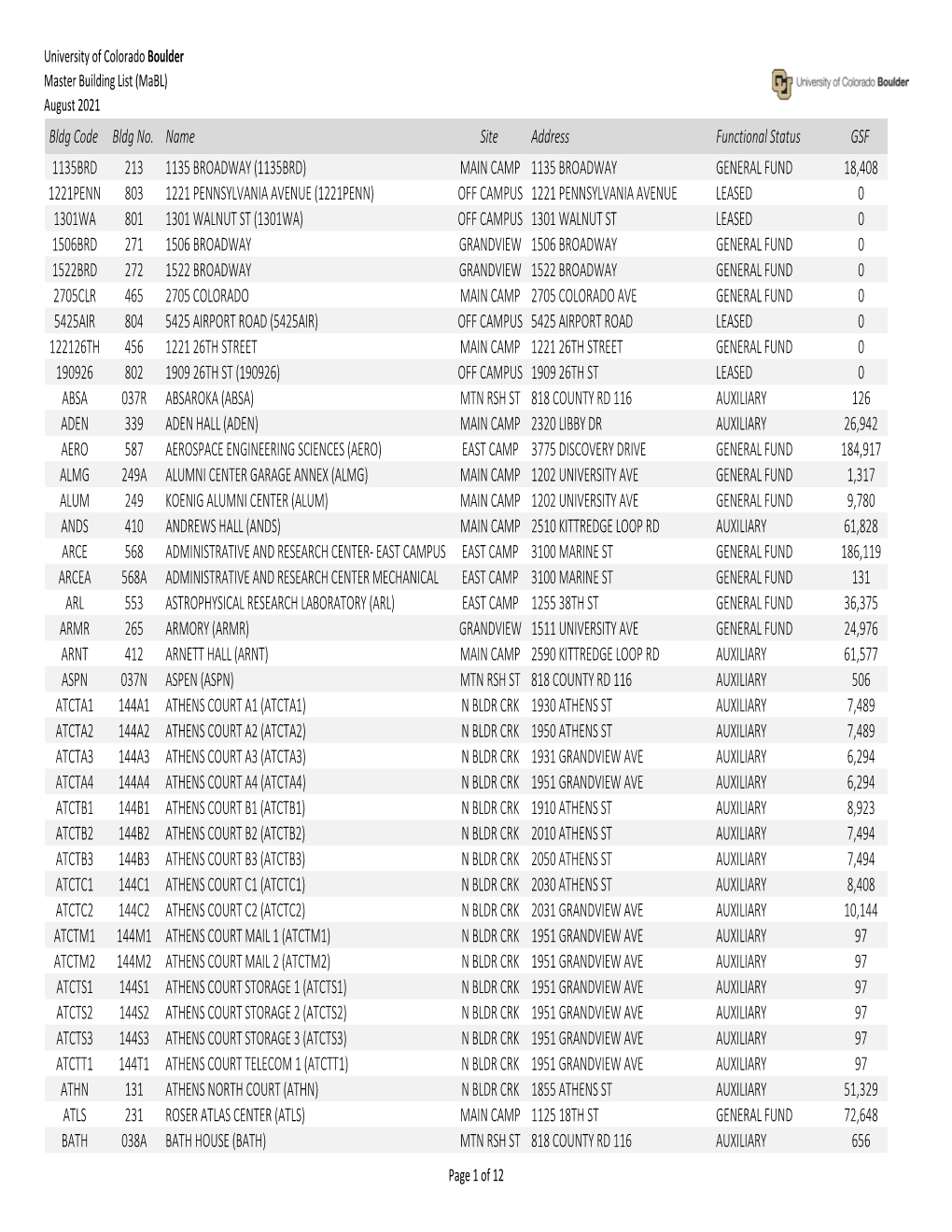 Condensed PDF Version of Master Building List