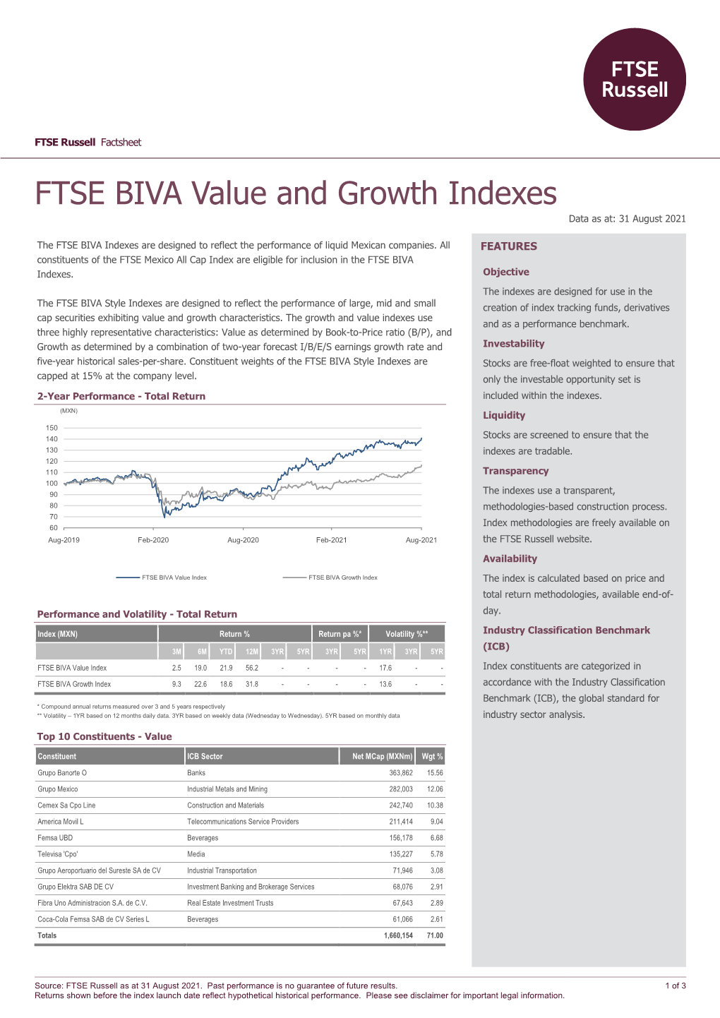 FTSE BIVA Value and Growth Indexes Data As At: 31 August 2021 Bmktitle1 the FTSE BIVA Indexes Are Designed to Reflect the Performance of Liquid Mexican Companies