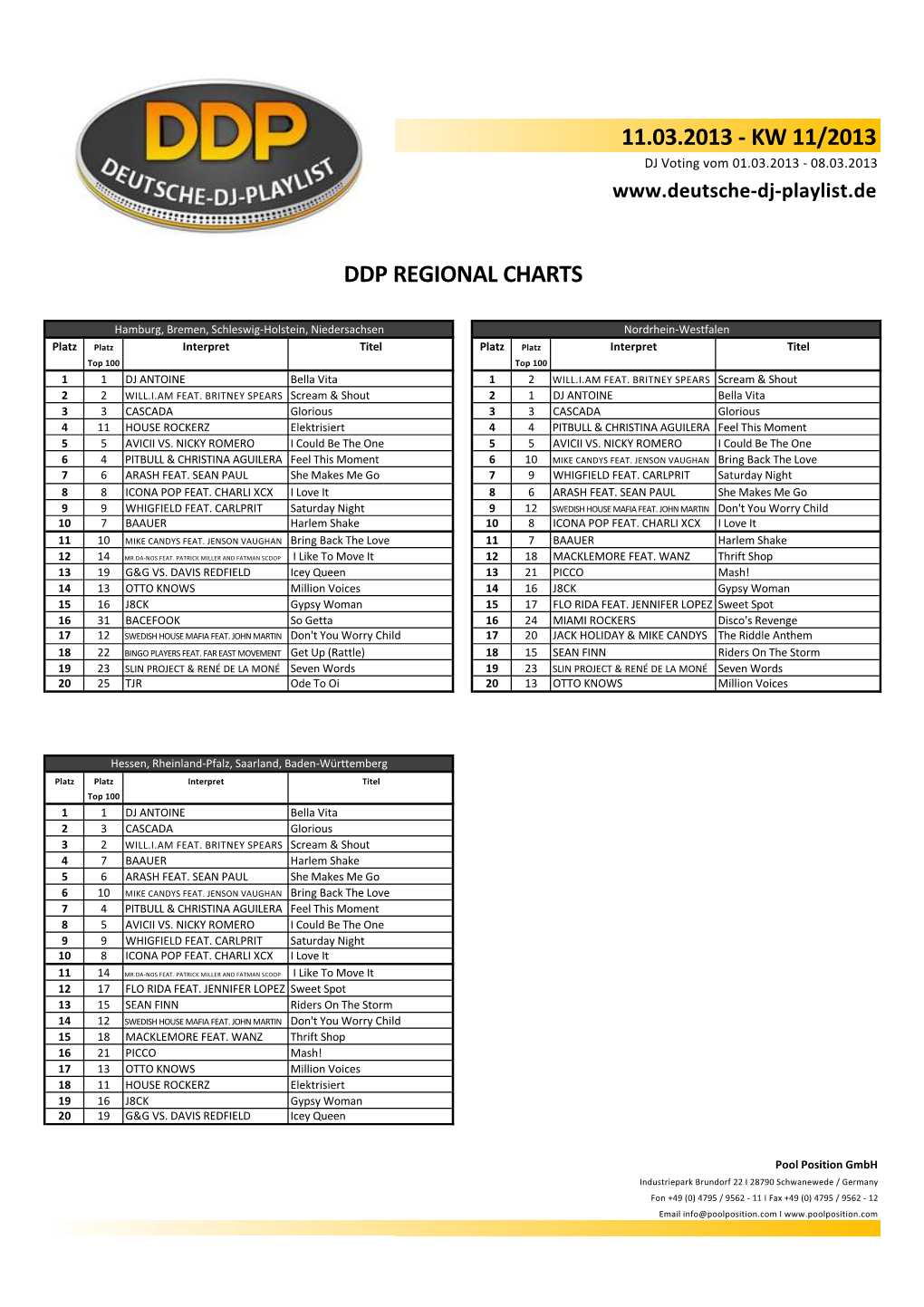 Kw 11/2013 Ddp Regional Charts