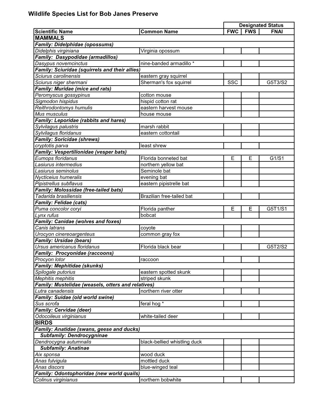 Wildlife Species List for Bob Janes Preserve