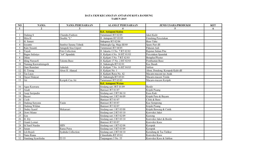 Data Ukm Kecamatan Antapani Kota Bandung Tahun 2015