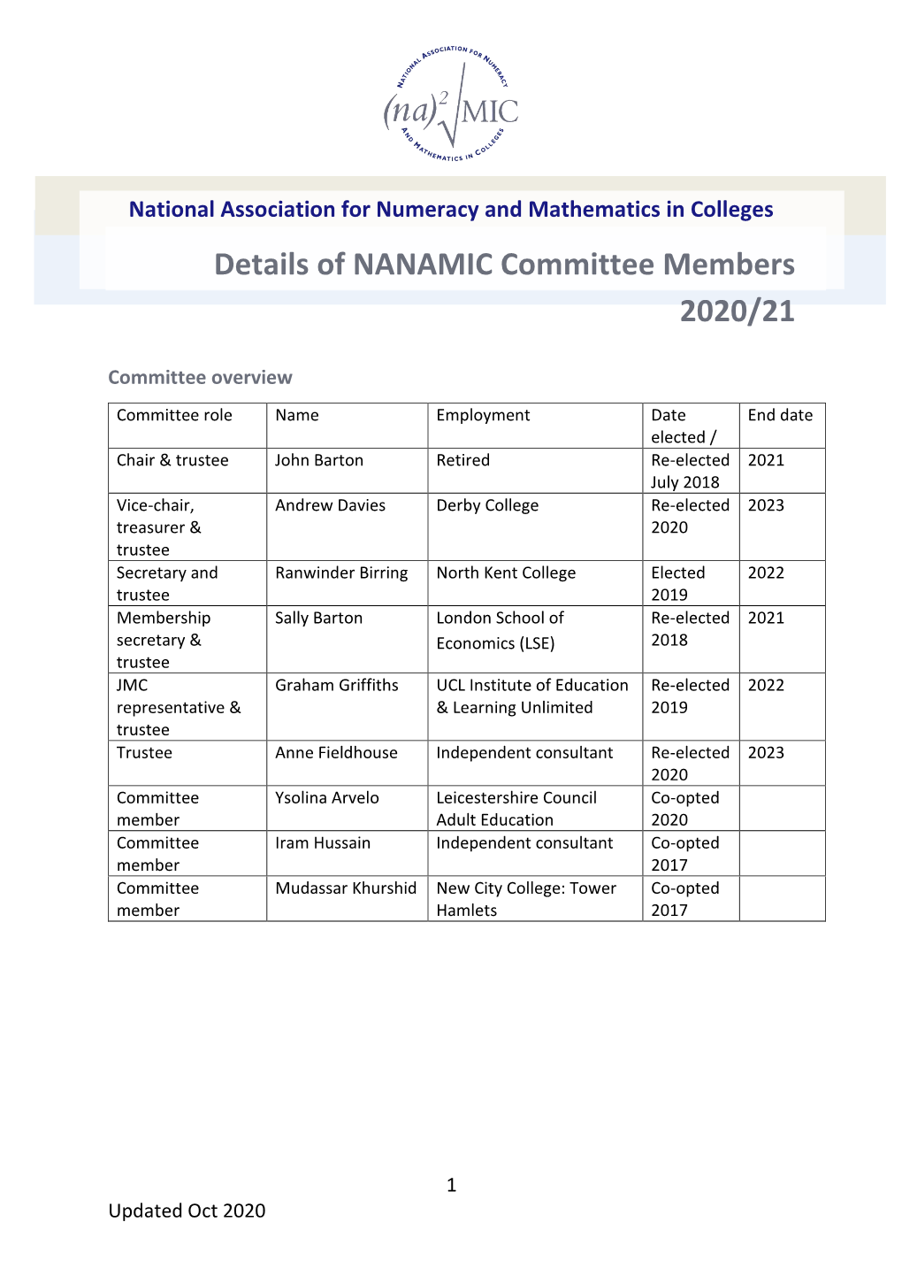 Handbook NANAMIC 2021 Part 2 Committee.P[...]