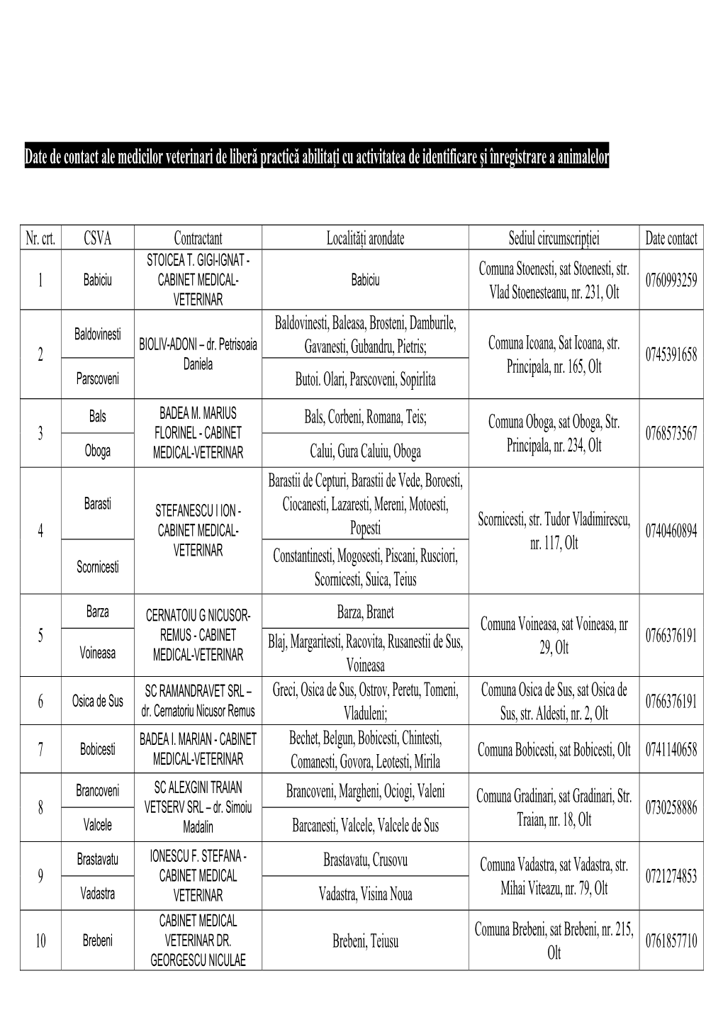 Date De Contact Ale Medicilor Veterinari De Liberă Practică Abilitaţi Cu Activitatea De Identificare Şi Înregistrare a Animalelor