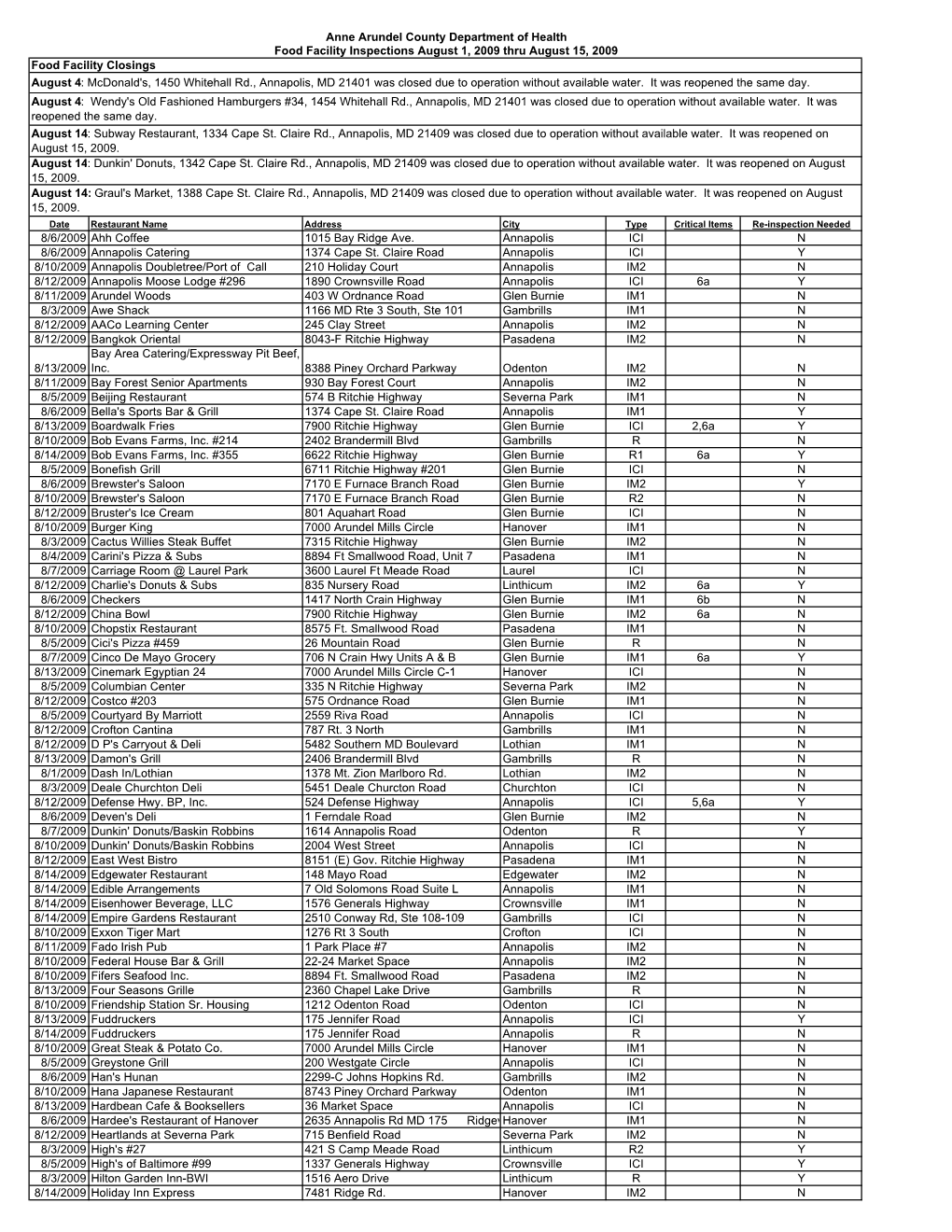 Food Facility Report August 1