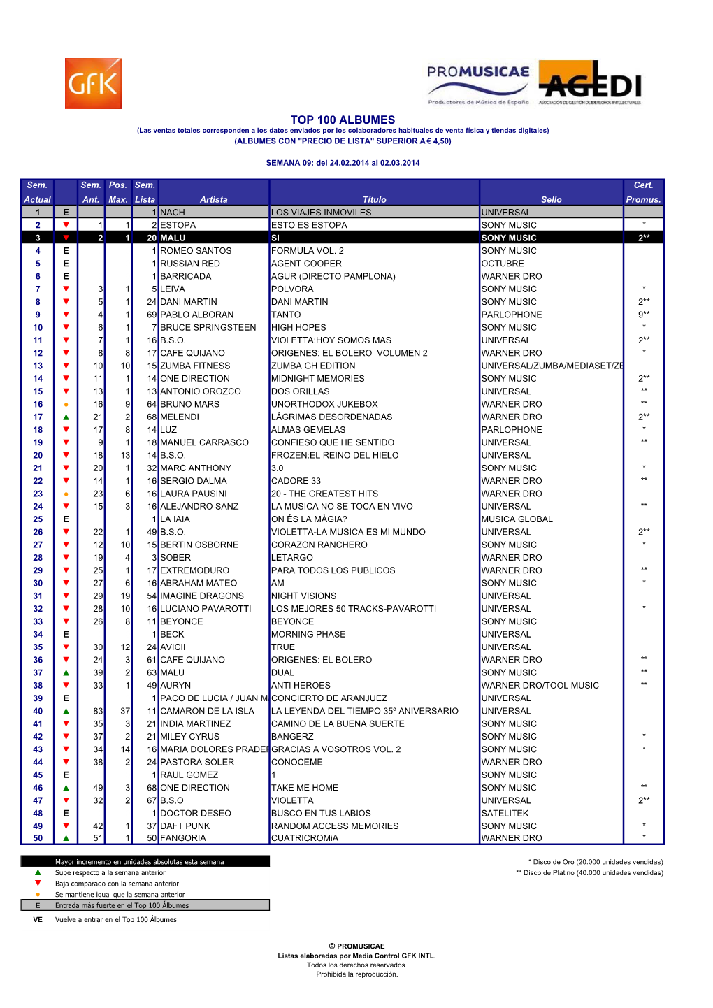 Top 100 Albumesx W09.2014