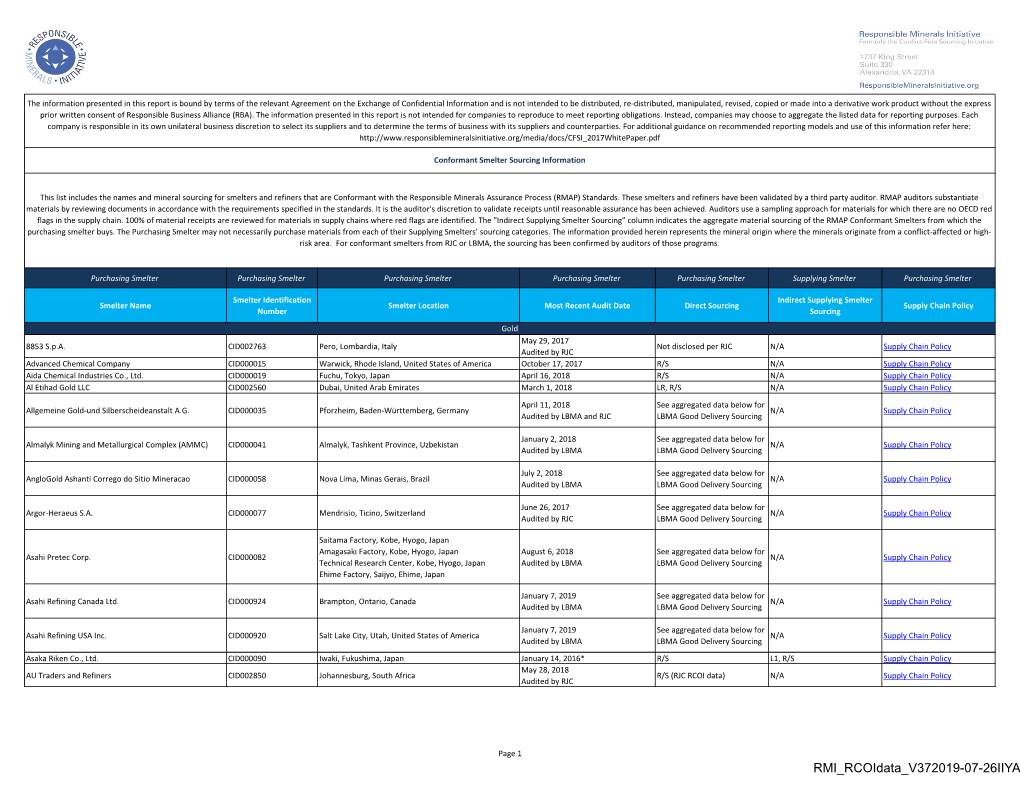 RCOI Data) N/A Supply Chain Policy Audited by RJC