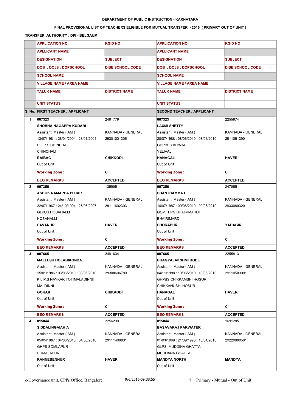 E-Governance Unit, CPI's Office, Bangalore 1 Primary