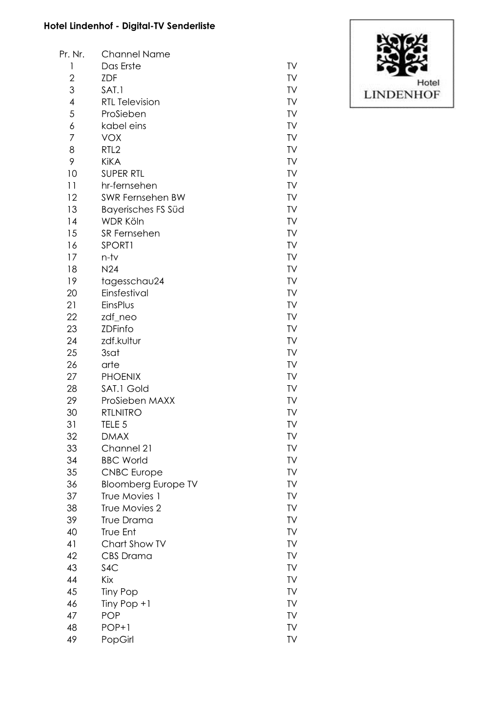 Digital-TV Senderliste Pr. Nr. Channel Name 1