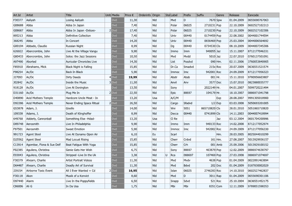 Art.Id Artist Title Unitsmedia Price € Orderinfo Origin Statuscode Label