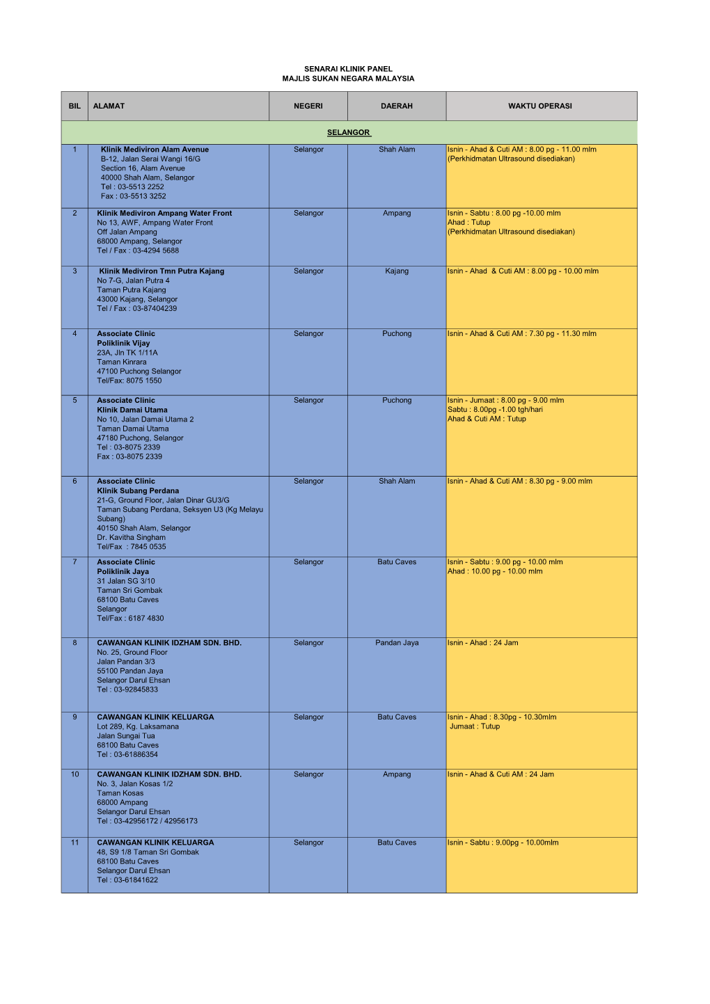 Klinik Panel-Update 13.02.2019.Xlsx