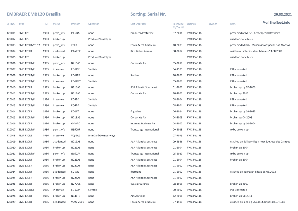 EMBRAER EMB120 Brasilia Sorting: Serial Nr