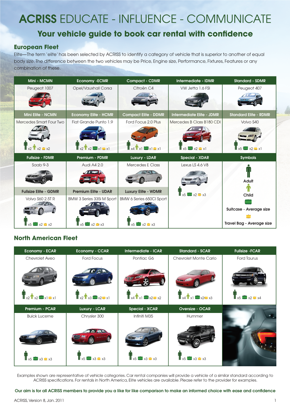 ACRISS EDUCATE - INFLUENCE - COMMUNICATE Your Vehicle Guide to Book Car Rental with Confidence