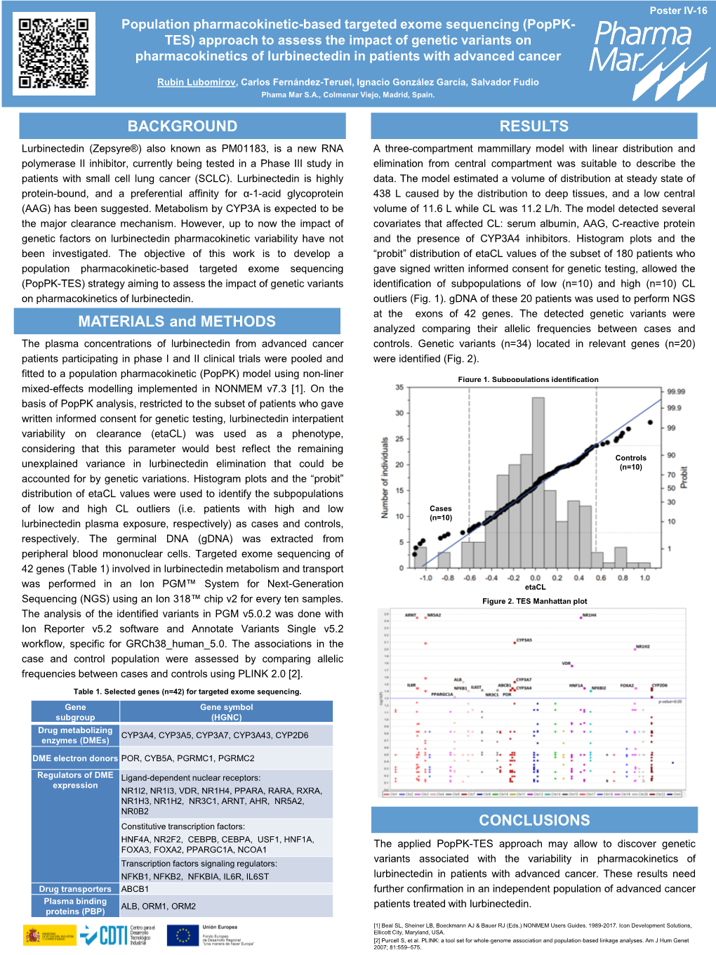 IMAGE, a Randomized Phase Ib/II Study of Elisidepsin In